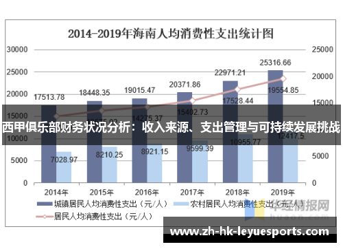 西甲俱乐部财务状况分析：收入来源、支出管理与可持续发展挑战