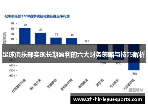 足球俱乐部实现长期盈利的六大财务策略与技巧解析 足球俱乐部实现长期盈利的六大财务策略与技巧解析