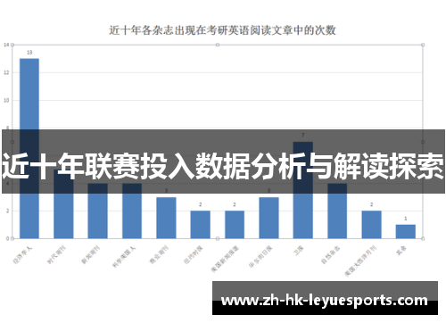 近十年联赛投入数据分析与解读探索