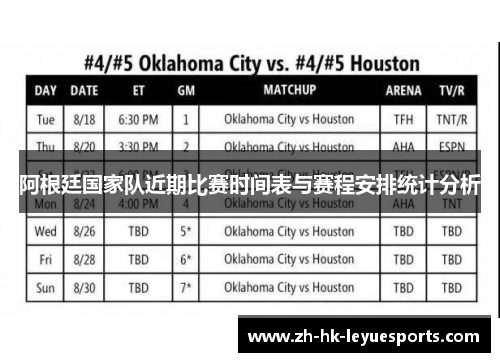 阿根廷国家队近期比赛时间表与赛程安排统计分析