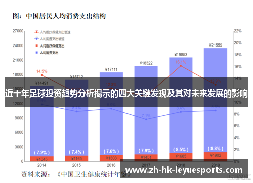 近十年足球投资趋势分析揭示的四大关键发现及其对未来发展的影响